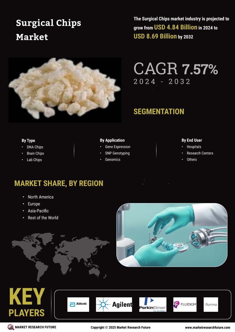 Surgical Chips Market