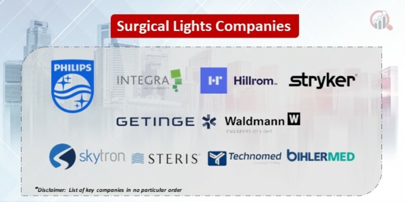 Surgical Lights Market