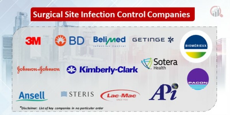 Surgical Site Infection Control Market