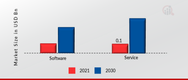 Sustainability Management Software Market by component, 2021 & 2030