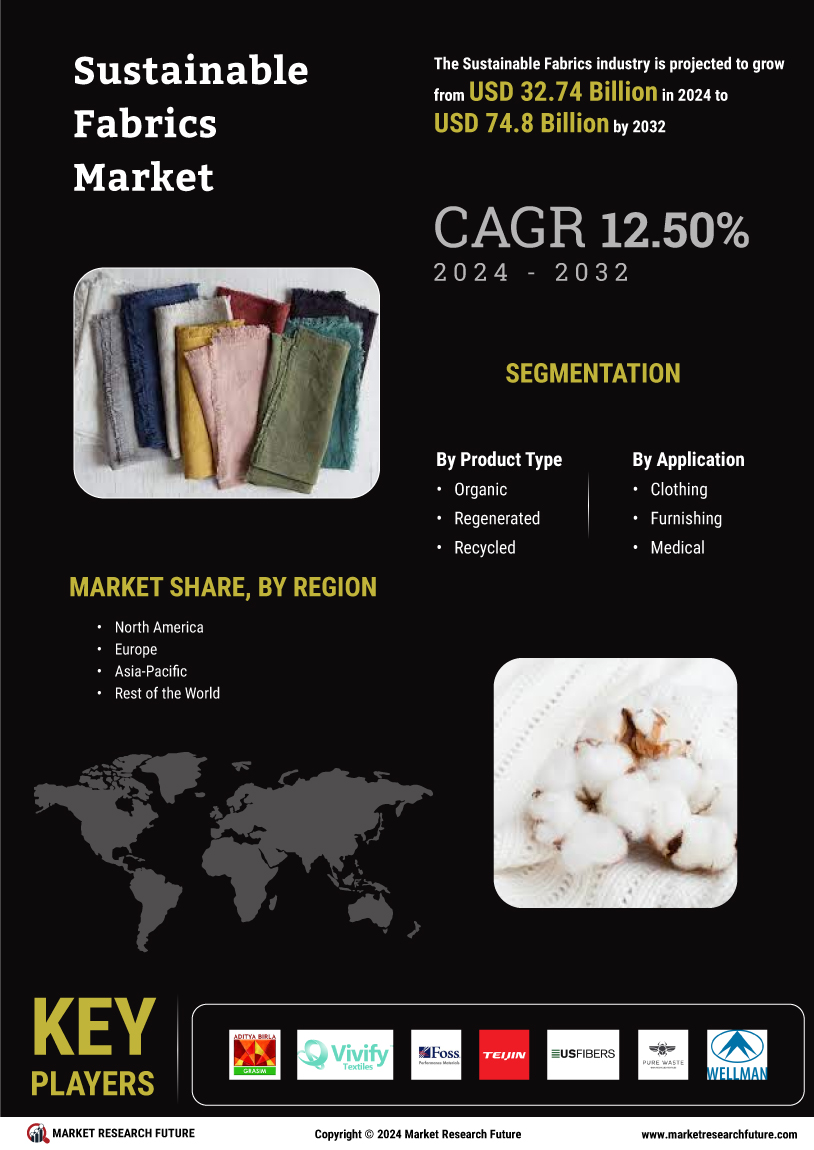 Sustainable Fabrics Market