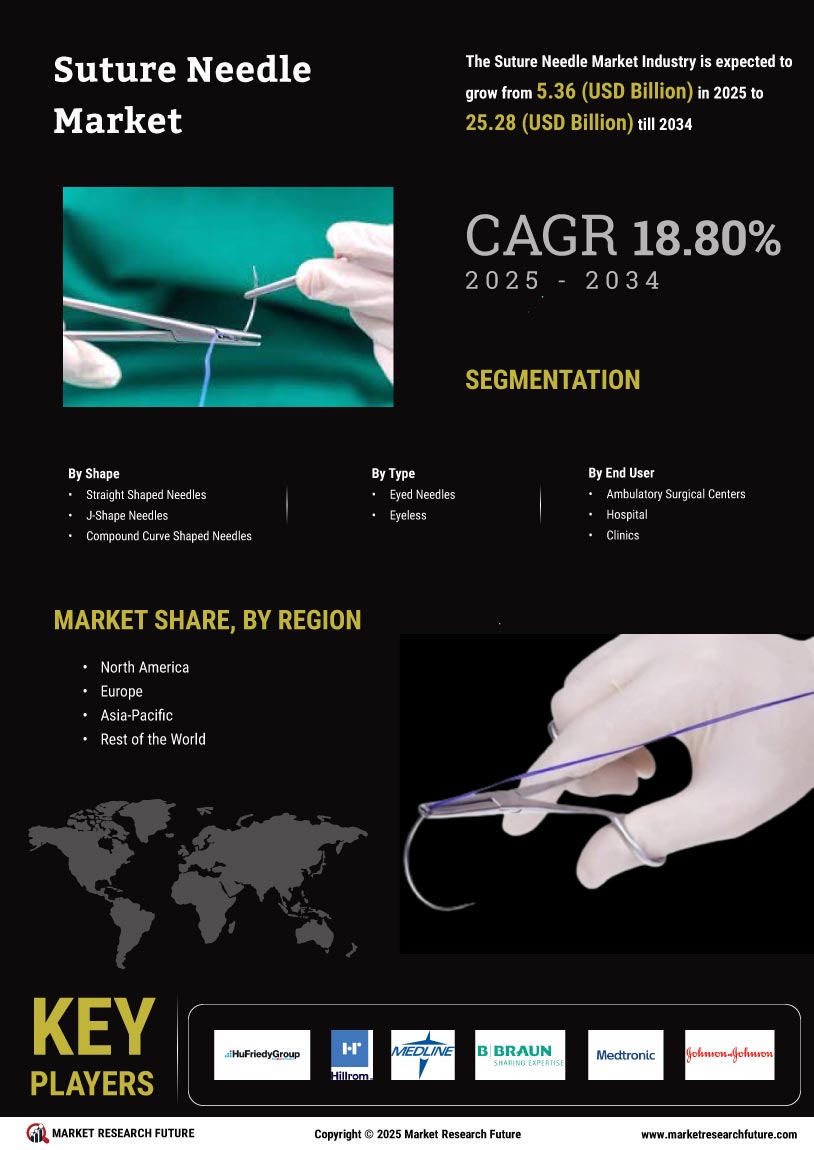 Suture Needle Market Research Report - Global Forecast till 2034 Infographic