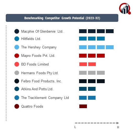 Sweet Sauces Companies