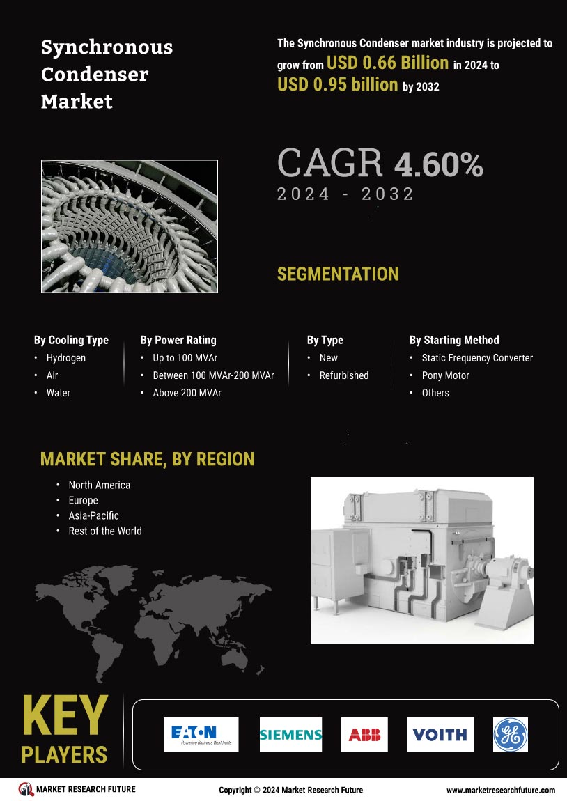 Synchronous Condenser Market