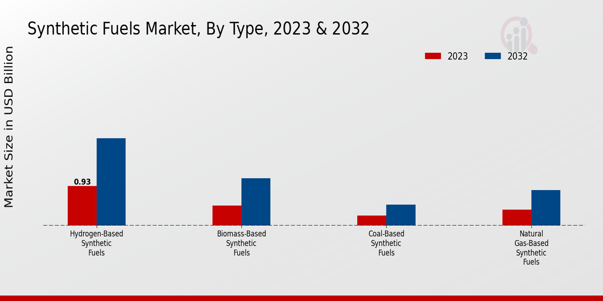 Synthetic Fuels Market Overview1