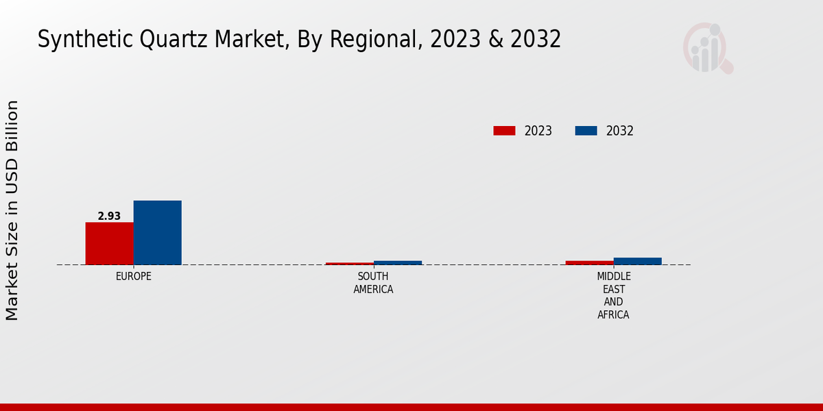 Synthetic Quartz Market Regional Insights  