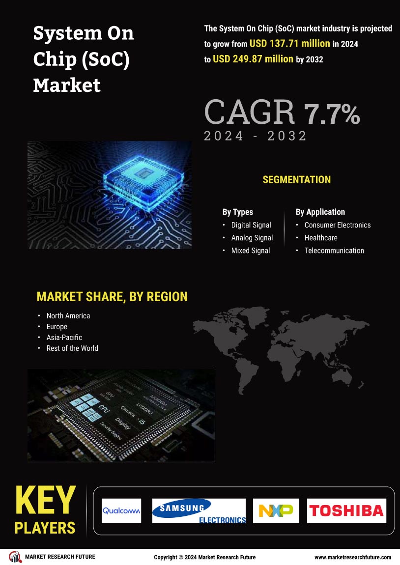 System on Chip Market