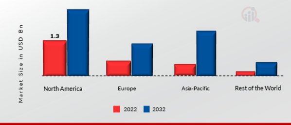 System Monitoring Market