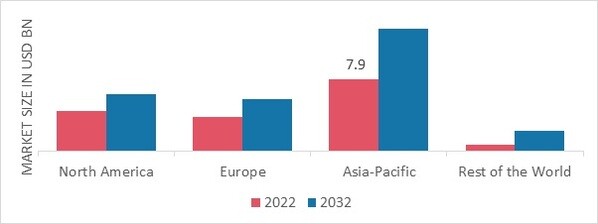 TABLE-TOP GAMES MARKET SHARE BY REGION 2022