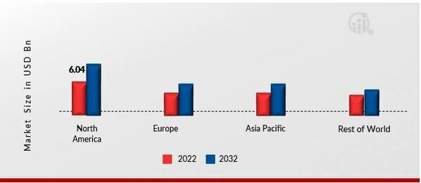 TACTICAL COMMUNICATION MARKET SHARE BY REGION 2022