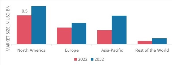 TEA INFUSER MARKET SHARE BY REGION 2022