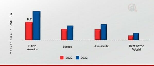 TEA MARKET SHARE BY REGION 2022 (USD Billion)