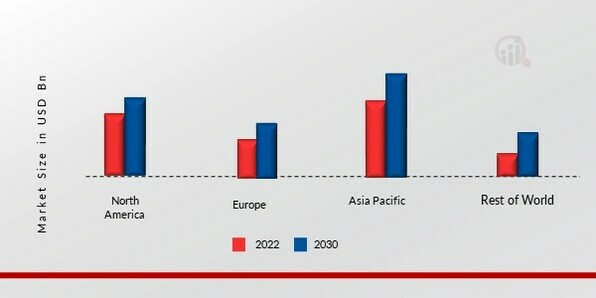 TEXTILE FABRICS MARKET SHARE BY REGION