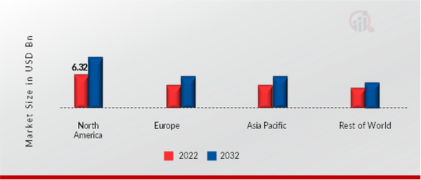 THEME HOTEL MARKET SHARE BY REGION 2022