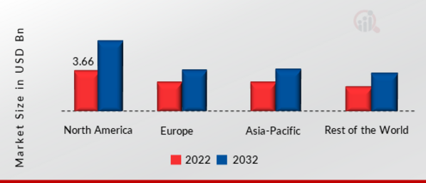 THERMAL CONTROL DEVICES MARKET SHARE BY REGION 2022