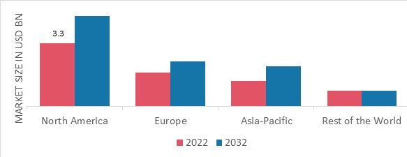 THERMAL UNDERWEAR MARKET SHARE BY REGION 2022