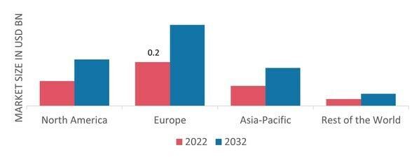 THERMOCHROMIC MATERIAL MARKET SHARE BY REGION 2022