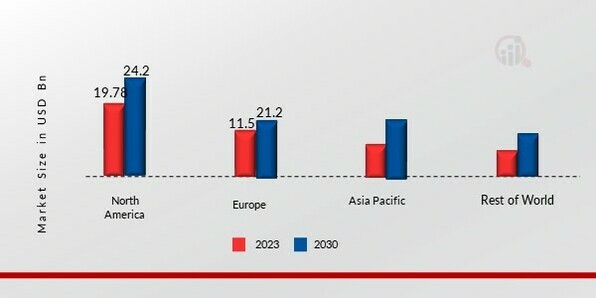 THERMOFORMED PLASTICS MARKET SHARE BY REGION