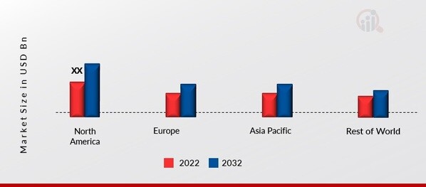 THYRISTOR PROTECTORS MARKET SHARE BY REGION 2022