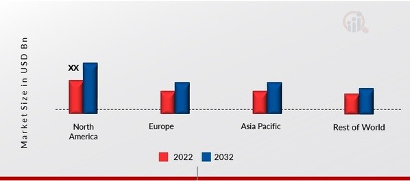 THYRISTOR RECTIFIER ELECTRIC LOCOMOTIVE MARKET SHARE BY REGION 2022