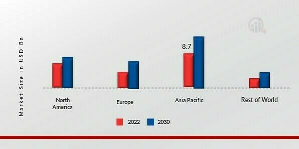 TITANIUM DIOXIDE MARKET SHARE BY REGION