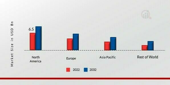 TOBACCO PACKAGING MARKET SHARE BY REGION