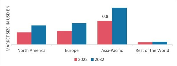 TOLUENE DIISOCYANATES MARKET SHARE BY REGION 2022