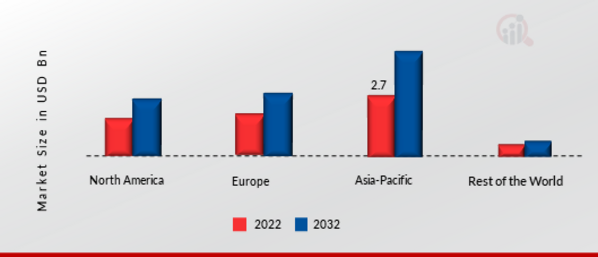 TOOL STEEL MARKET SHARE BY REGION 2022