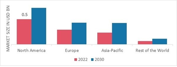 TORPEDO MARKET SHARE BY REGION 2022