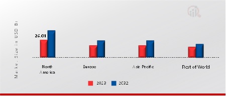 TRACTION BATTERY MARKET SHARE BY REGION 2023 