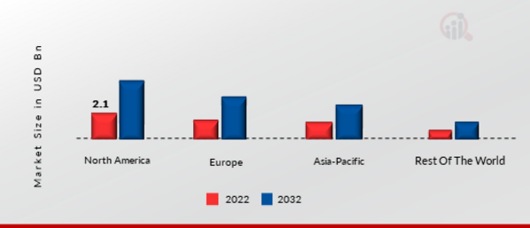 TRANSPORTATION MANAGEMENT SYSTEM MARKET SHARE BY REGION