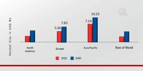 TRUCK MOUNTED CRANE MARKET SHARE BY REGION