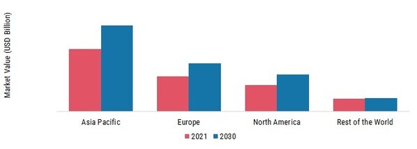 TUNGSTEN CARBIDE POWDER MARKET SHARE BY REGION 2022