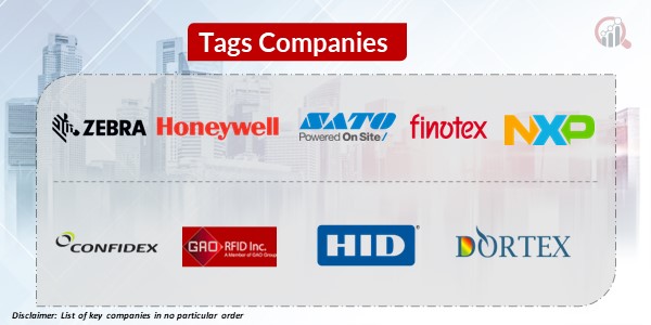 Tags Key Companies