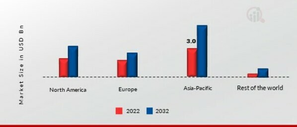 Take-Out Fried Chicken MARKET SHARE BY REGION 2022