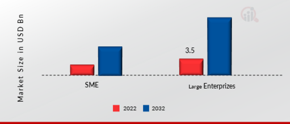 Talent Management Software Market by Organization Size