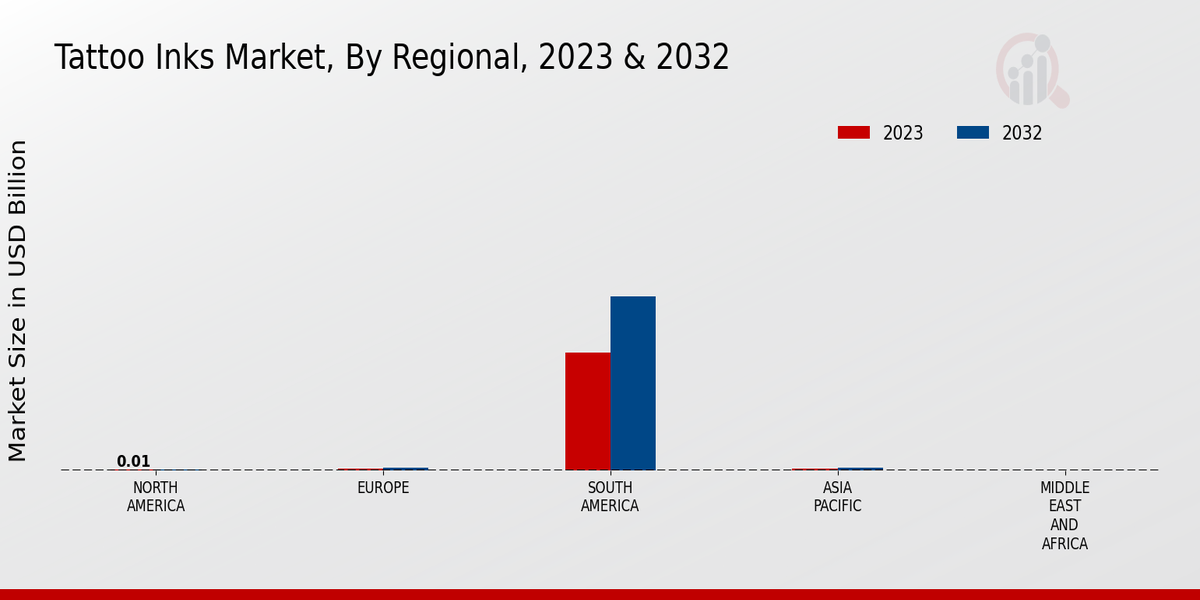 Tattoo Inks Market Regional Insights