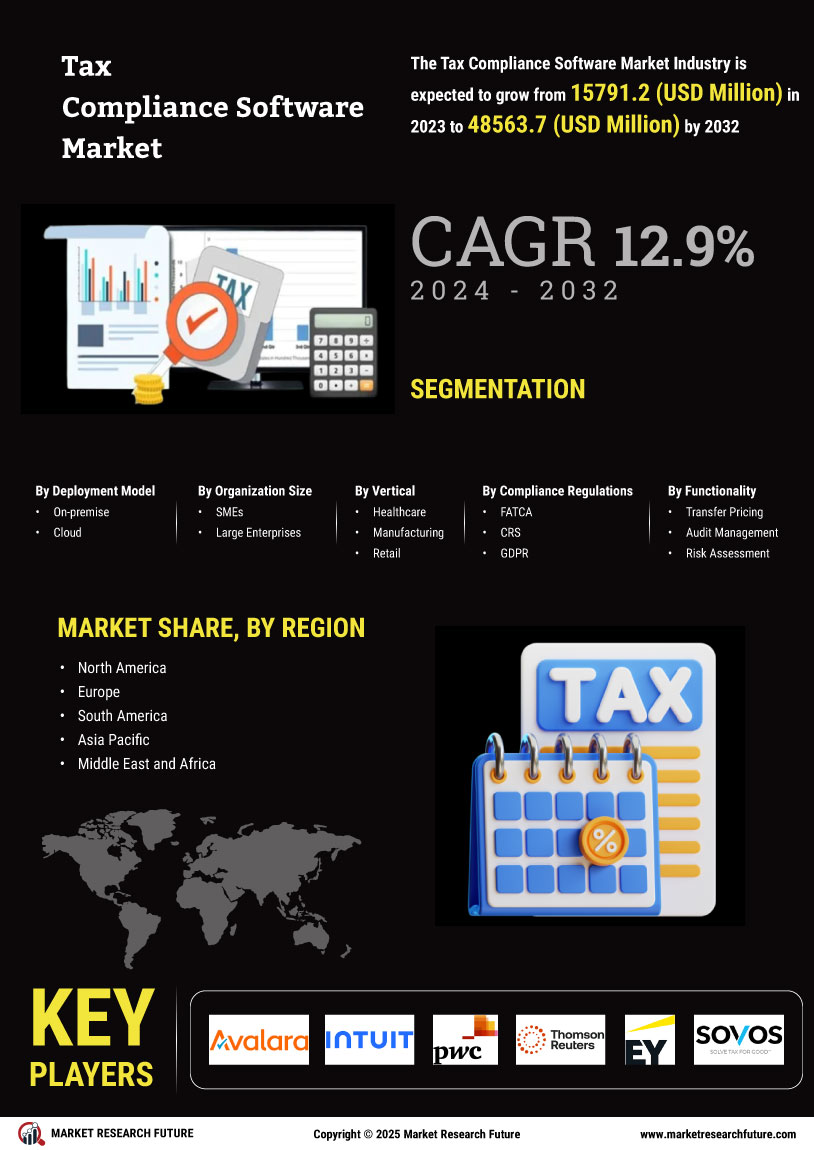 Tax Compliance Software Market