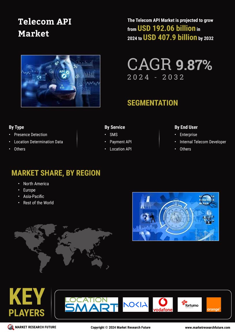 Telecom API Market