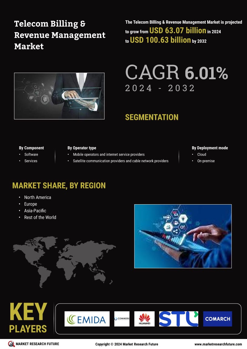 Telecom Billing Revenue Management Market