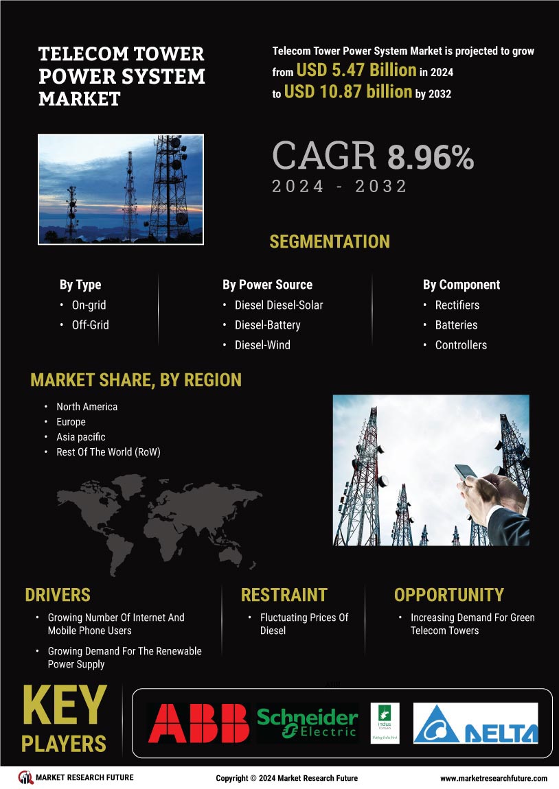 Telecom Tower Power System Market