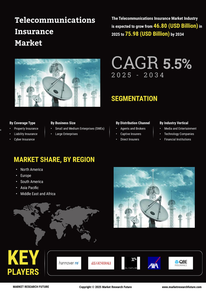 Telecommunications Insurance Market