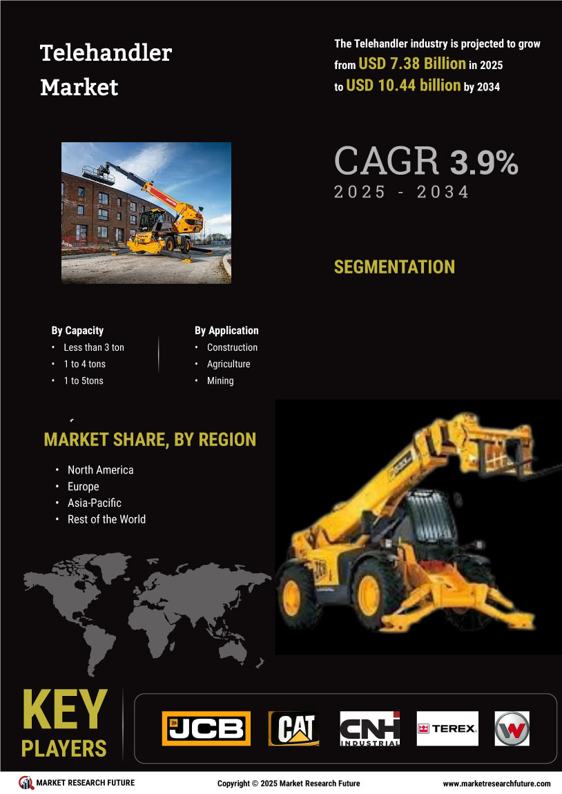 Telehandler Market