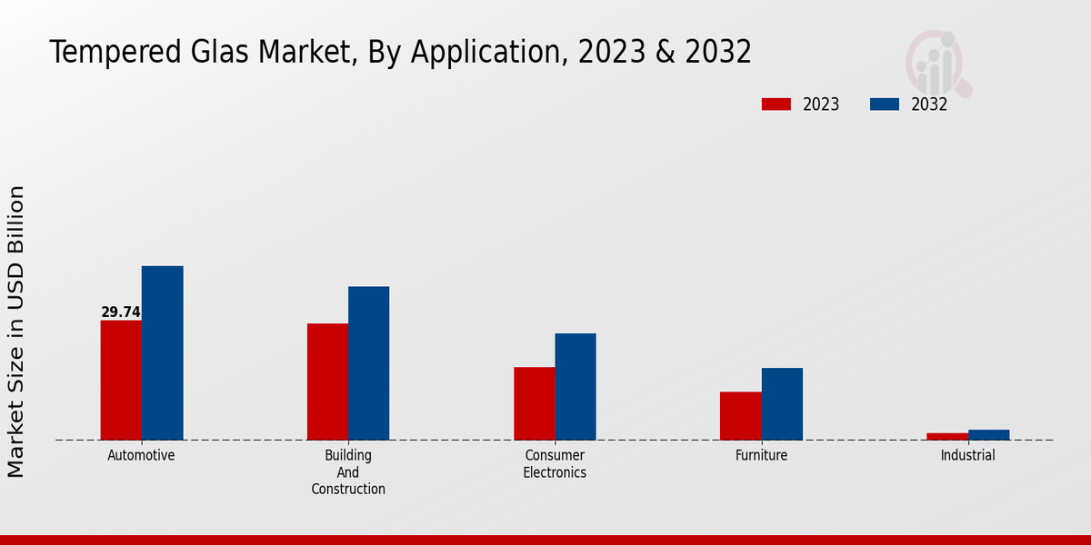 Terephthaloyl Chloride Market Application Insights