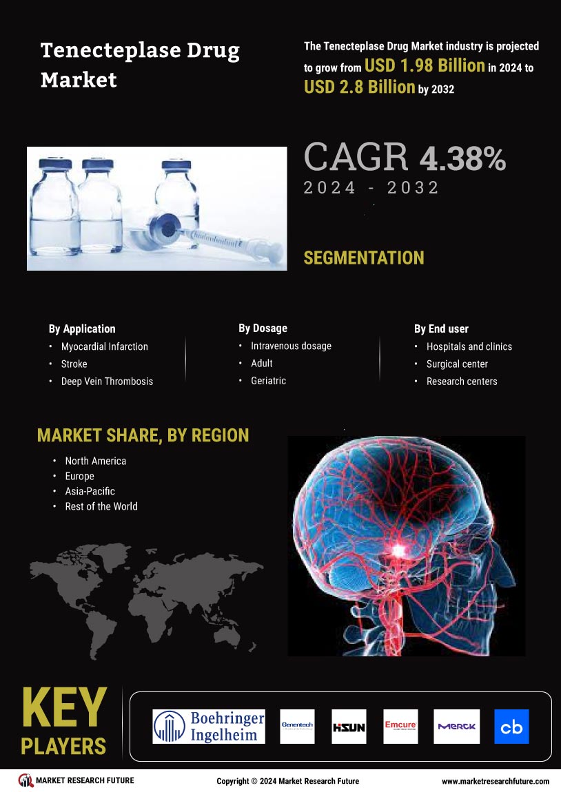 Tenecteplase Drug Market