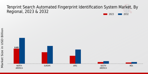 Tenprint Search Automated Fingerprint Identification System Market Regional Insights    