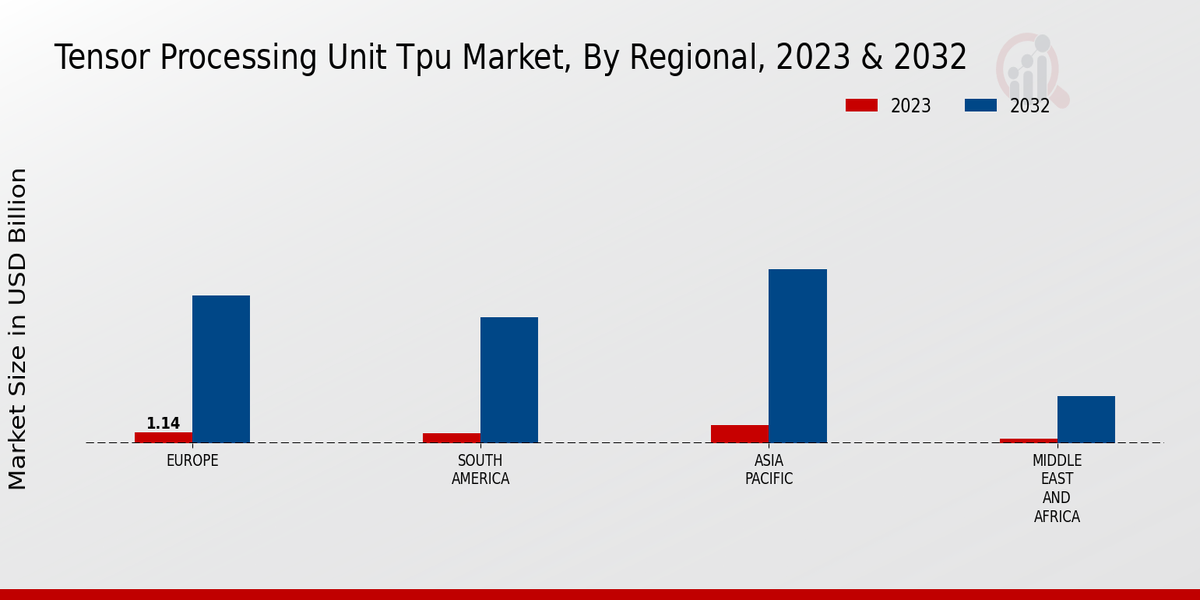 Tensor Processing Unit Tpu Market Regional Insights