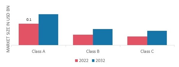 Terrain Awareness Warning System Market, by System, 2022 & 2032