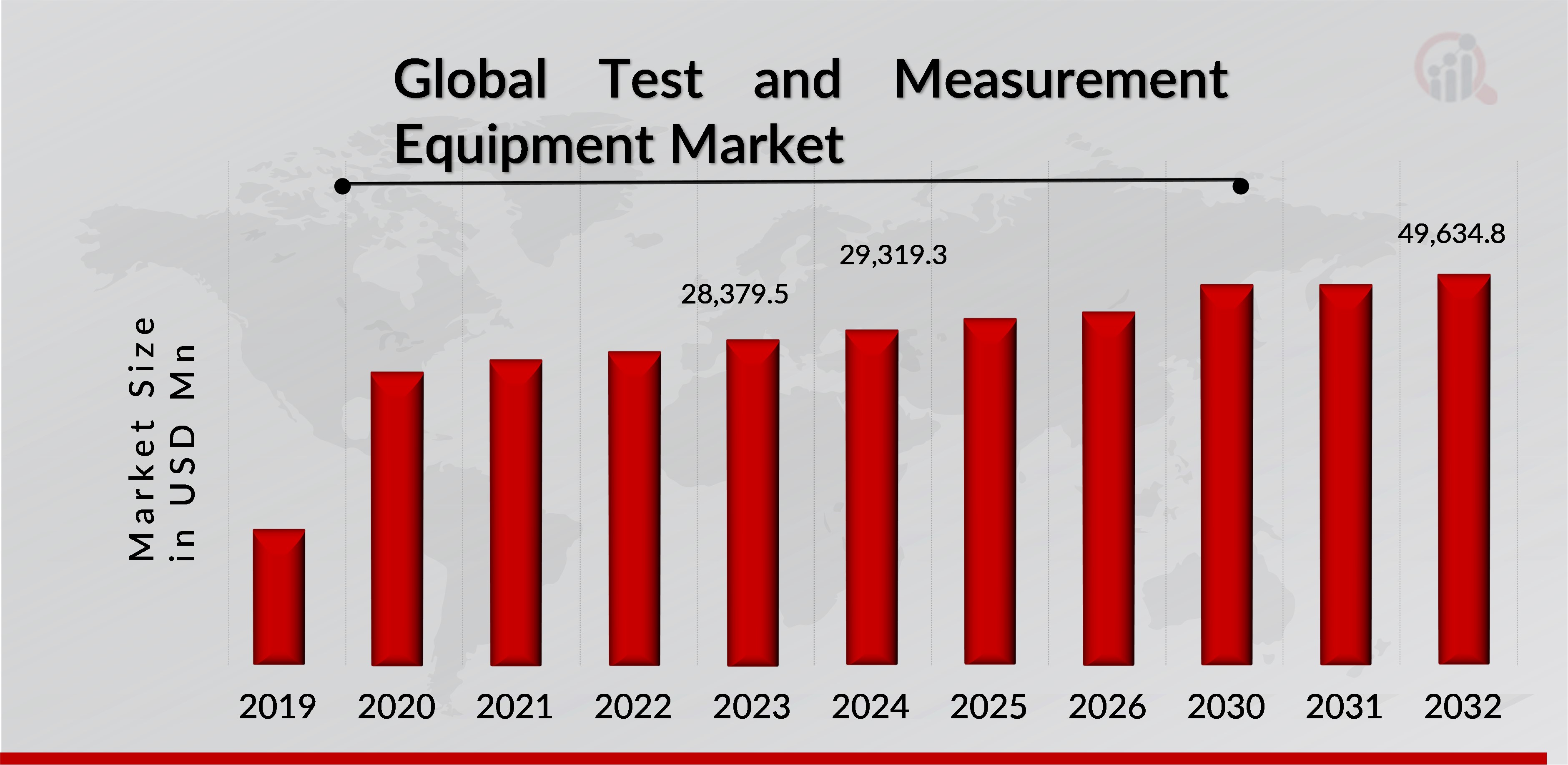 Test and Measurement Equipment Market Overview