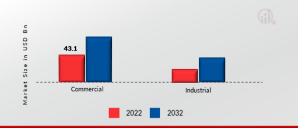 Testing Inspection and Certification (TIC) Market, by Application, 2022 & 2032